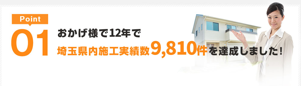 Point1 おかげ様で2015年度塗装実績12年で9,810件（2020年3月31日現在・床下除く）
を達成しました！