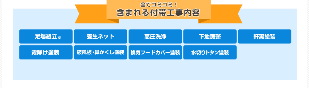 全てコミコミ！含まれる付帯工事内容 足場組立※ 養生ネット 高圧洗浄 下地調整 軒裏塗装 霧除け塗装 破風板・鼻かくし塗装 換気フードカバー塗装 水切りトタン舗装