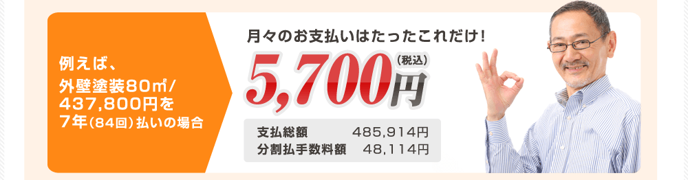 例えば、外壁塗装80㎡/ 437,800円を7年（84回）払いの場合 月々のお支払いはたったこれだけ！ 5,700円(税込) 支払総額 485,914円 分割払手数料額　48,114円