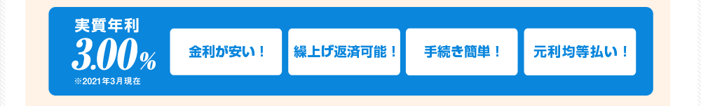 実質年利3.00％※2021年3月現在 金利が安い！ 繰上げ返済可能！ 手続き簡単！ 元利均等払い！