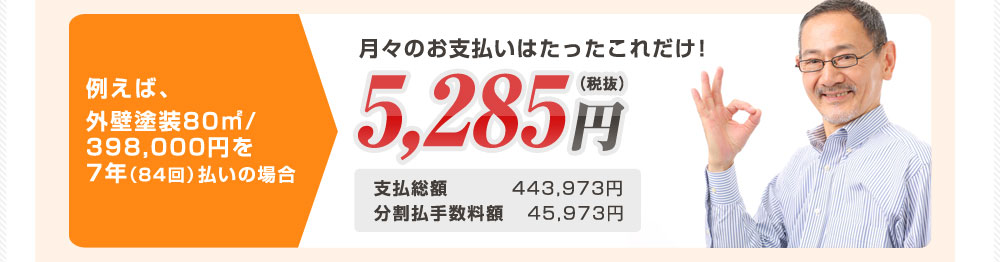 例えば、外壁塗装80㎡/ 398,000円を7年（84回）払いの場合 月々のお支払いはたったこれだけ！ 5,285円(税抜) 支払総額 443,973円 分割払手数料額　45,973円