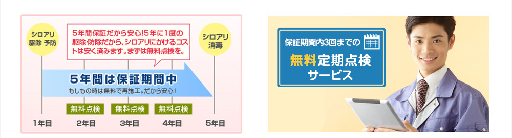 5年間は保証だから安心!