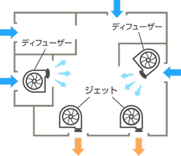 ディフューザーの配置例