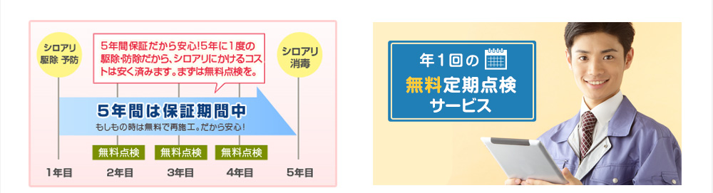 5年間は保証期間中 もしもの時は無料で再施工。だから安心 年1回の無料定期点検サービス