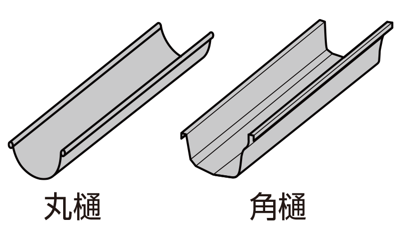 雨樋の形状