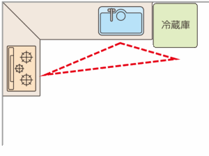 L型キッチン