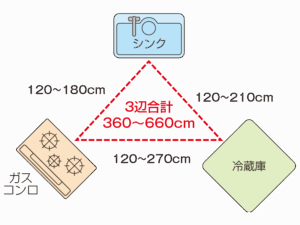 ワークトライアングル
