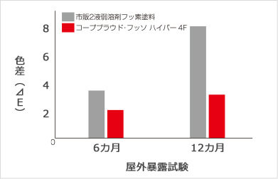 低汚染データ