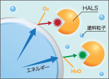 ラジカルトラップ技術イメージ