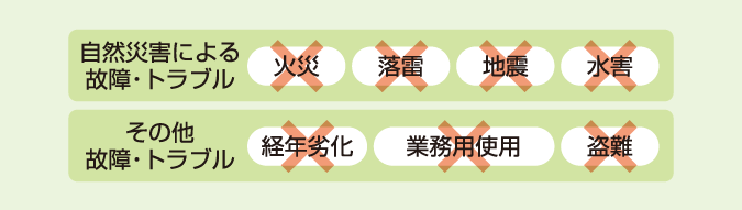 無償修理サポート対象外　自然災害による故障・トラベル　火災　落雷　地震　水害　その他故障・トラベル　経年劣化　業務用使用　盗難